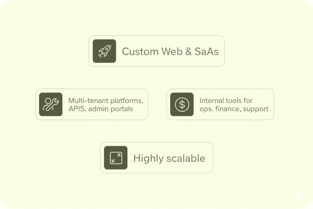 Dashboard Image