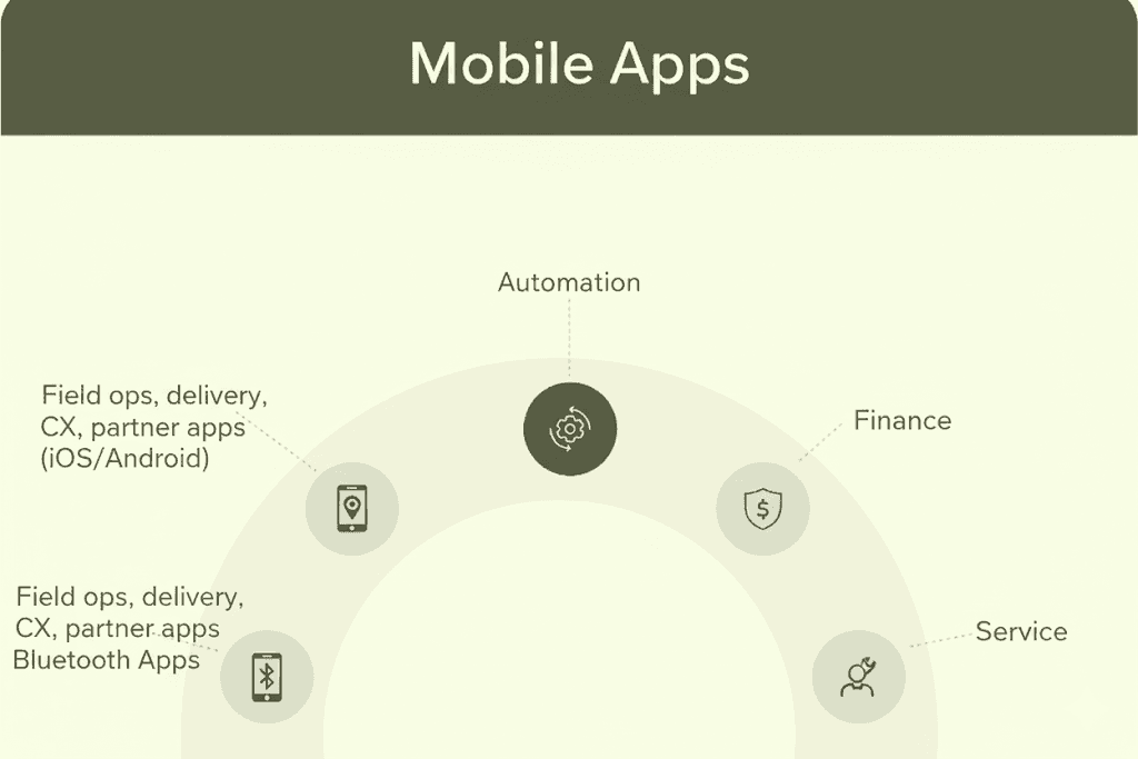 Dashboard Image