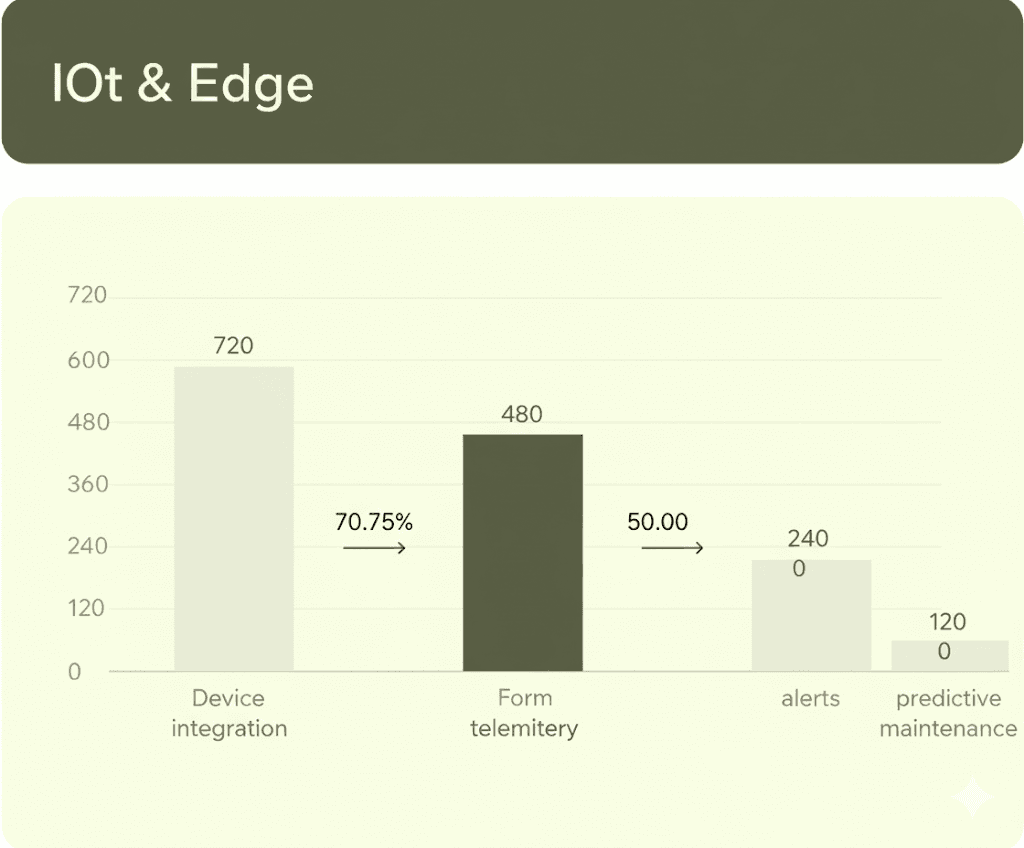 Dashboard Image